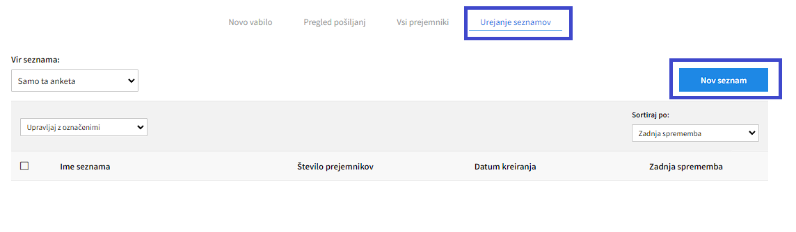 Urejanje seznamov, pošiljanje vabil